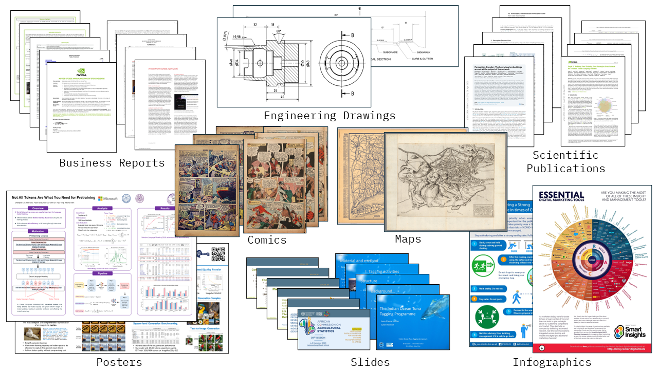 The 8 DocVQA 2026 document domains — business reports, engineering drawings, scientific publications, comics, maps, posters, slides, infographics